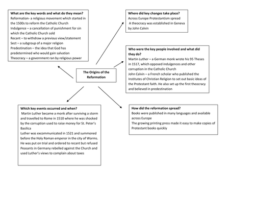 The Origins of the Reformation Mind Map