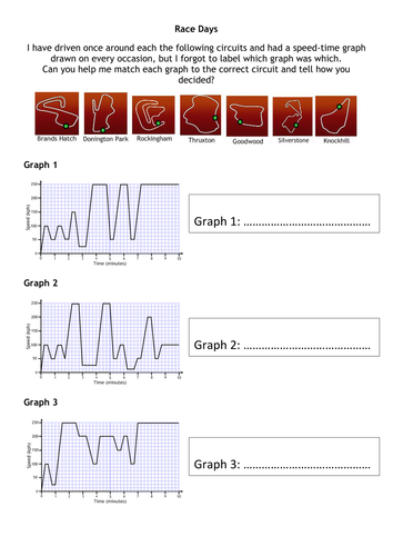 Race Days - Speed-Time Graphs