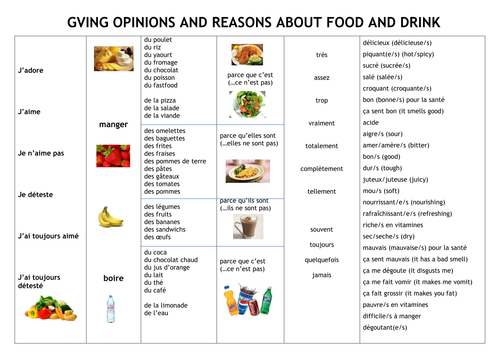 Giving Opinions on Food: Speaking/Writing Toolkit