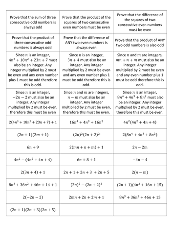 Algebraic Proofs - Card sort