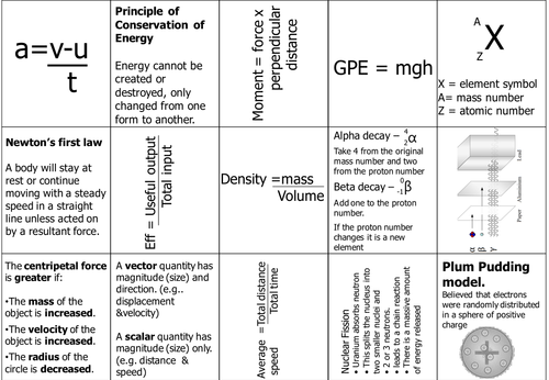Physics Revision Cards