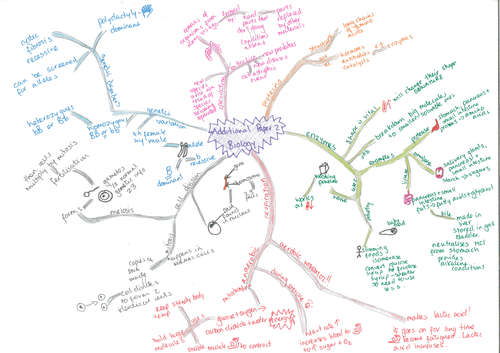 AQA Additional Science mind maps part 2 - second part of B2, C2 & P2
