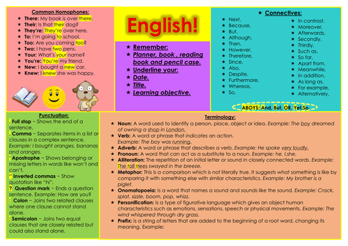 English Word Mat Teaching Resources