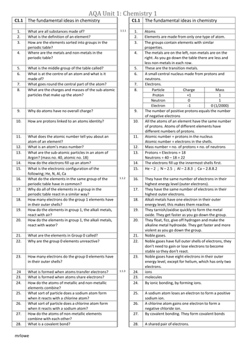 Old A*-G AQA GCSE Chemistry Unit C1 question and answer revision sheet. Starter Question Bank