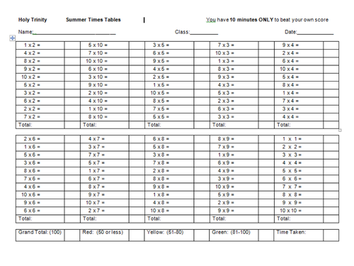 Substitution into Linear Formulae Phone Contracts