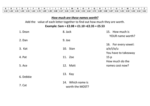 Alphabet Maths - How much is your name worth?