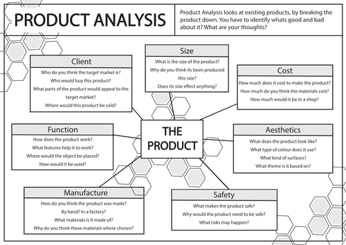 Product Analysis Framework by bethanstanley - Teaching Resources - Tes