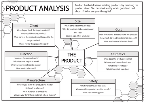 Product Analysis Framework 