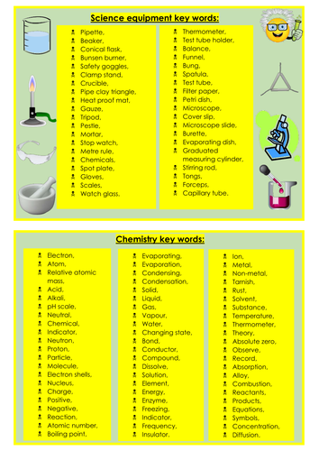 subject key word cards