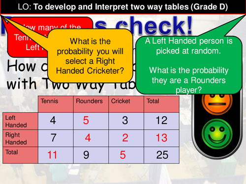 Two Way Tables Lesson w/ Lesson Plan (Full Lesson)