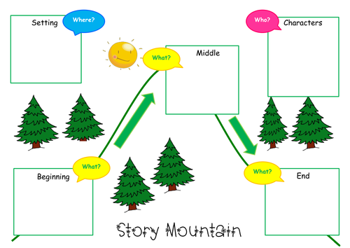 Narrative Planning - Story Mountain
