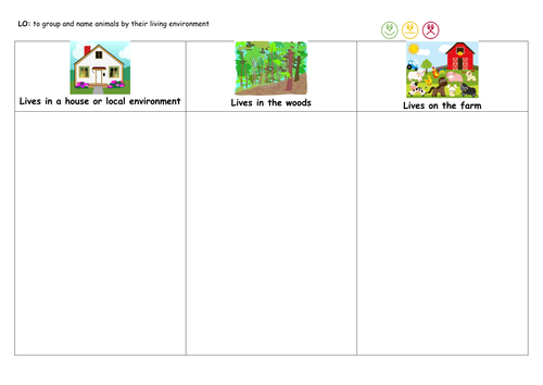 Animals Living Environments