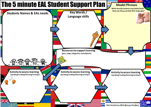 The 5 Minute EAL Student Support Plan