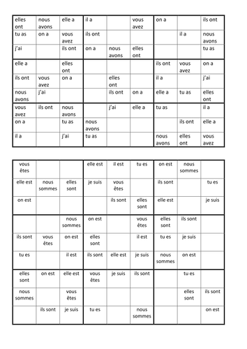 Être and avoir verb sudoku. | Teaching Resources