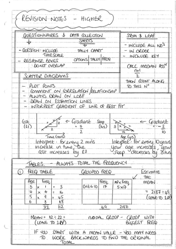 GCSE -handwritten notes