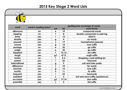 how the spelling bees scheme supported the ks2 spelling