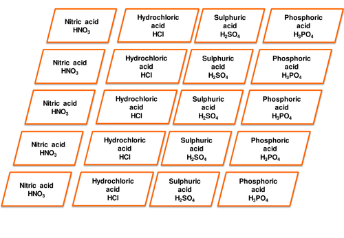 Acids and alkalis word and symbol equations from pictures KS3