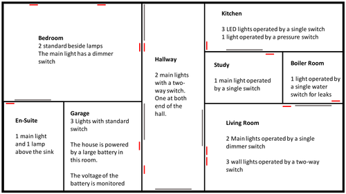 Consolidating Work With Circuits