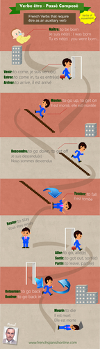 Auxiliary être with past tense