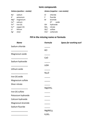 Ionic compounds - names and formulae