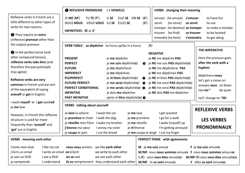 Reflexive verbs in French