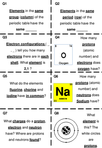 Atomic structure GCSE C1.1 revision flashcards x16