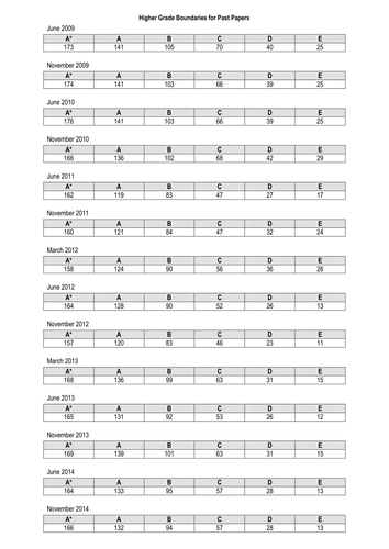 GCSE - Mathematics A - J562 (from 2 12) - OCR