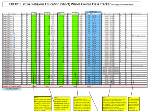 RE edexcel whole Short course,(Single Class) data tracking,automated