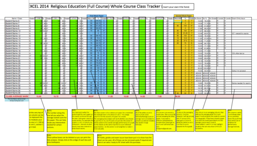 Edexcel RE Full, Whole course (Single Class) Automated DATA tracker, A*-C,intervention