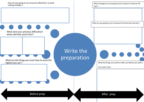 Controlled Assessment - Resource mapping -MFL