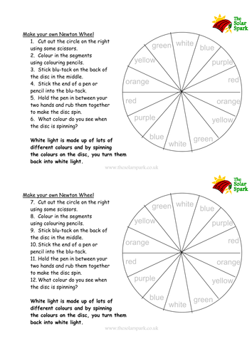 Electromagnetic Spectrum (AQA)