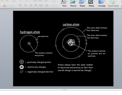 KS3 Science Chemistry Complete Revision Summaries & Worksheets Course. Over 90 Slides