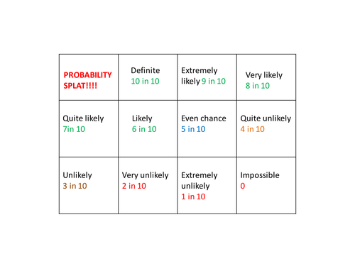 Probability language exercise