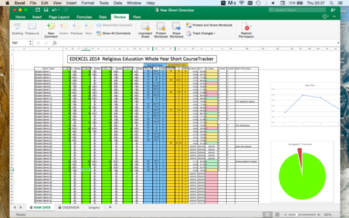 EDEXCEL RE Whole School (all classes) SHORT COURSE Data Tracking Automated Colour Coded 3/4 Levels