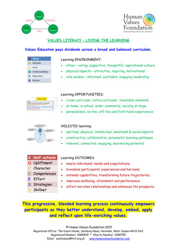 Values Literacy - Living the Blended Learning