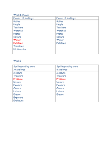 37 weeks of differentiated spellings for year 4 KS2 