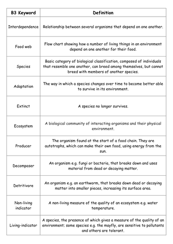 OCR 21st Century Biology B3 Revision Resources