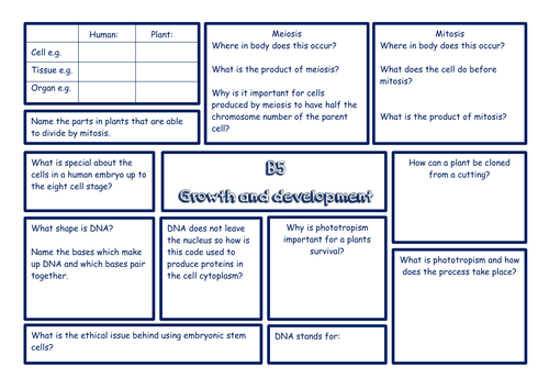 OCR 21st Century Biology B5 Revision Resources