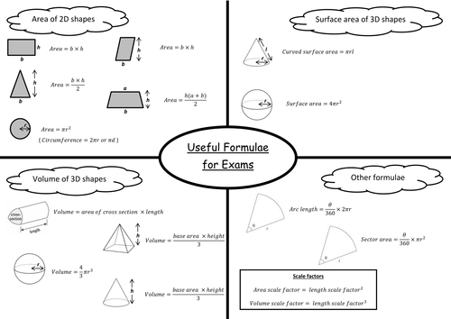 GCSE maths shape formulae