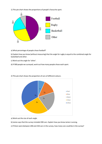 Pie Charts and Proportions