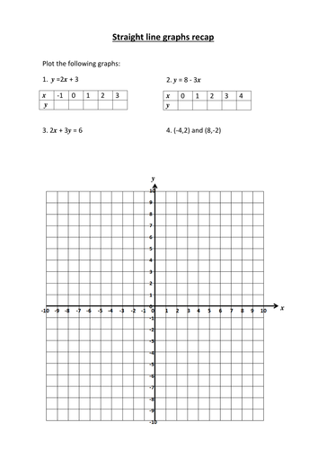 Recap on straightline graphs