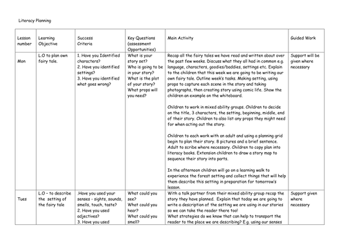 Lesson plans for writing own fairy tales