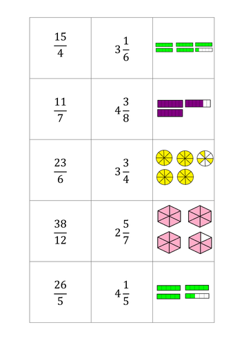 Right and Wrong Worksheet - CfE Right Wrong (Teacher-Made)