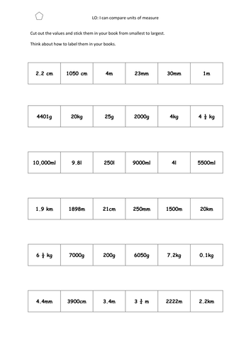 Ordering different units of measure Yr3/4 | Teaching Resources