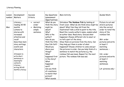 The Rainbow Fish - Literacy Planning