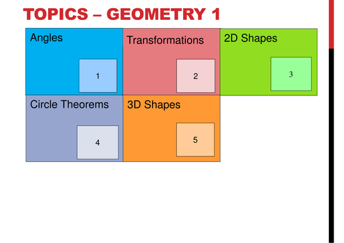GCSE Higher Revision - Geometry and Measure