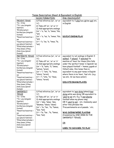 Tense Basic Description Document (Spanish)