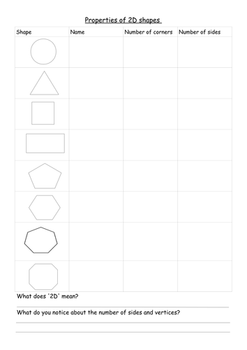 Traditional 2D Shapes Properties Table
