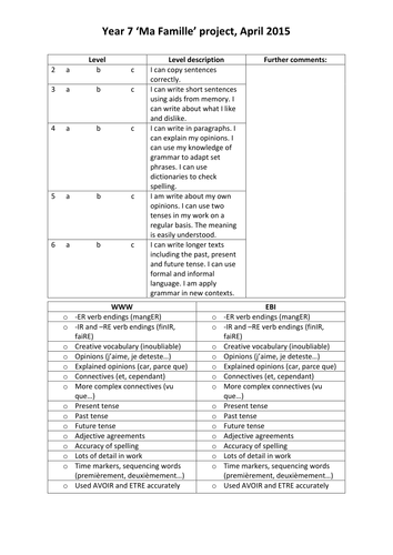 Year 7 French My Family Project Quick And Easy Criteria Marking Grid Teaching Resources