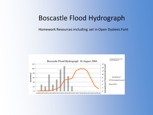 Boscastle   Flood Hydrograph - Kinaesthetic Activity